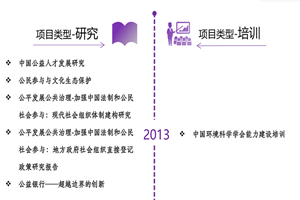 啊啊啊不要操了好痛啊在线观看非评估类项目发展历程